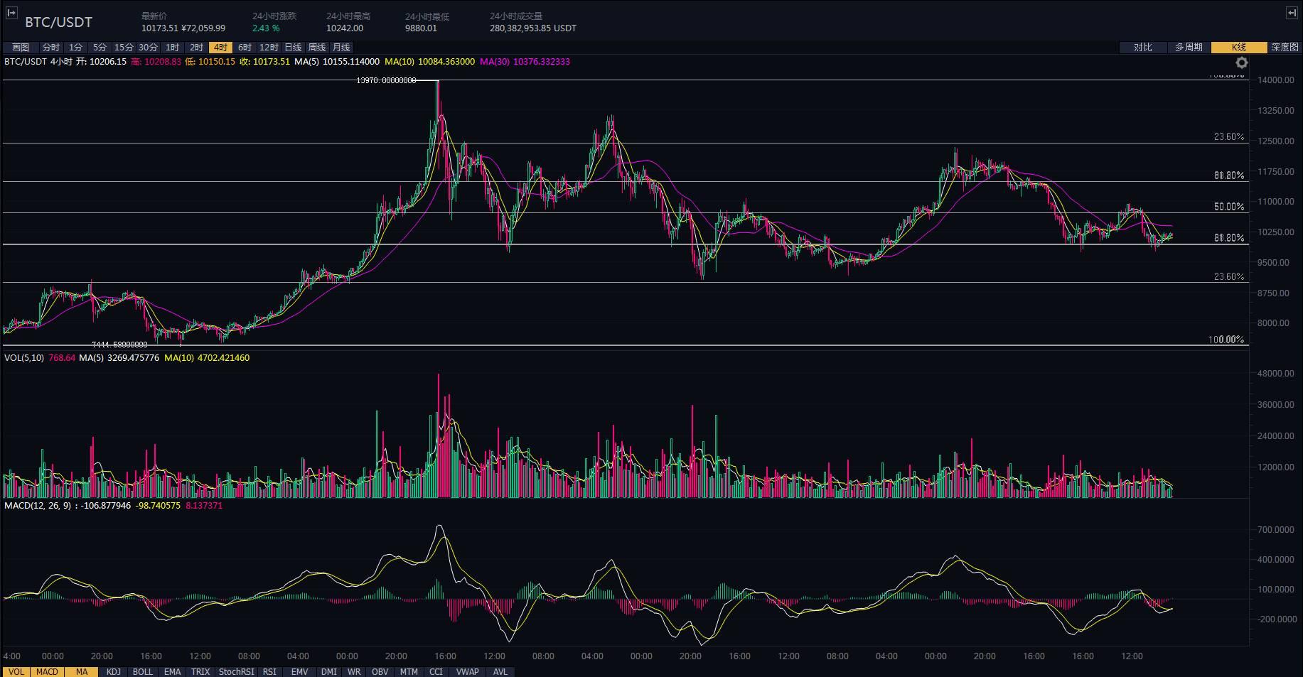 eos最新行情动态，3月30日eos行情分析与市场观察