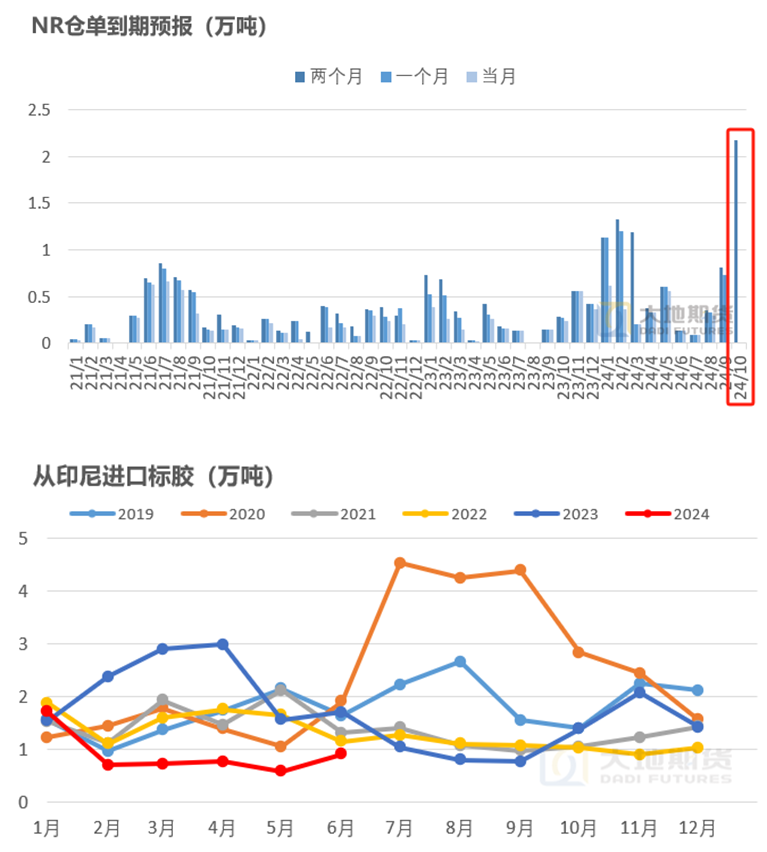 最新胶价格动态，某月30日市场价格参考