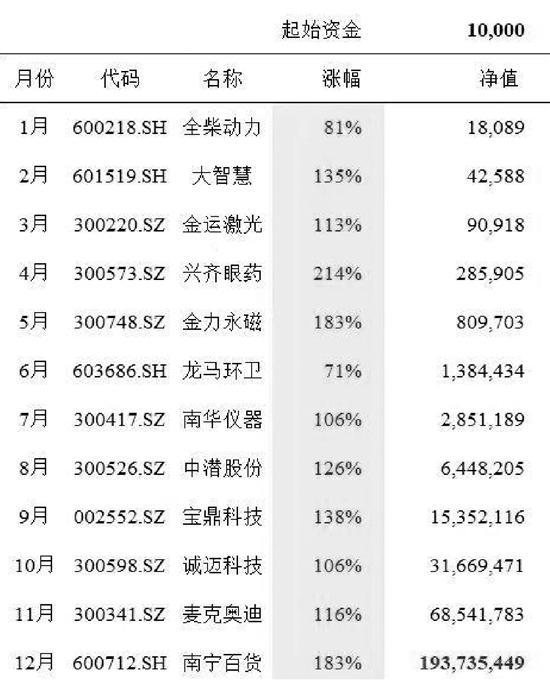 森久 第88页