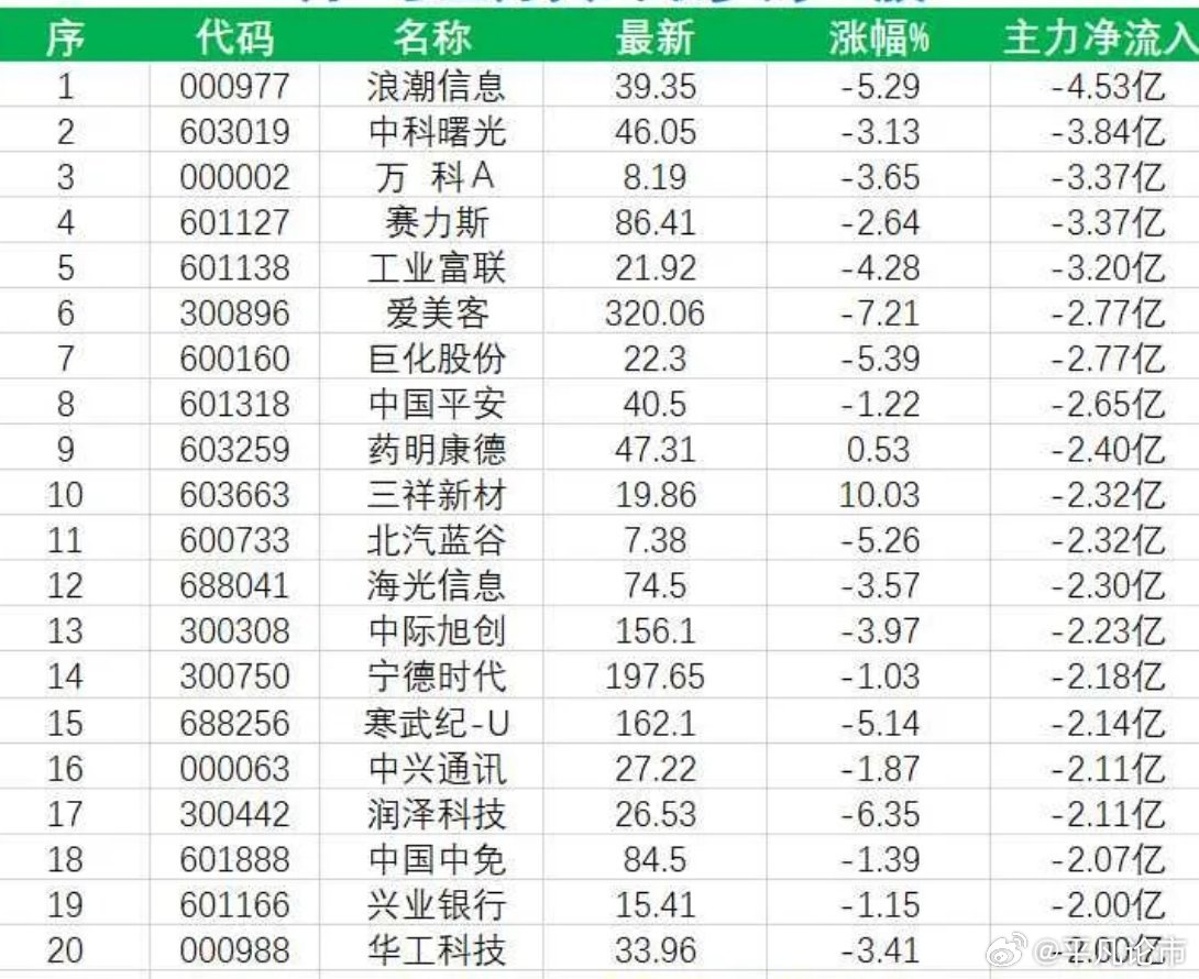 揭秘最新消息，至尊股票动态及三月最新动态报告