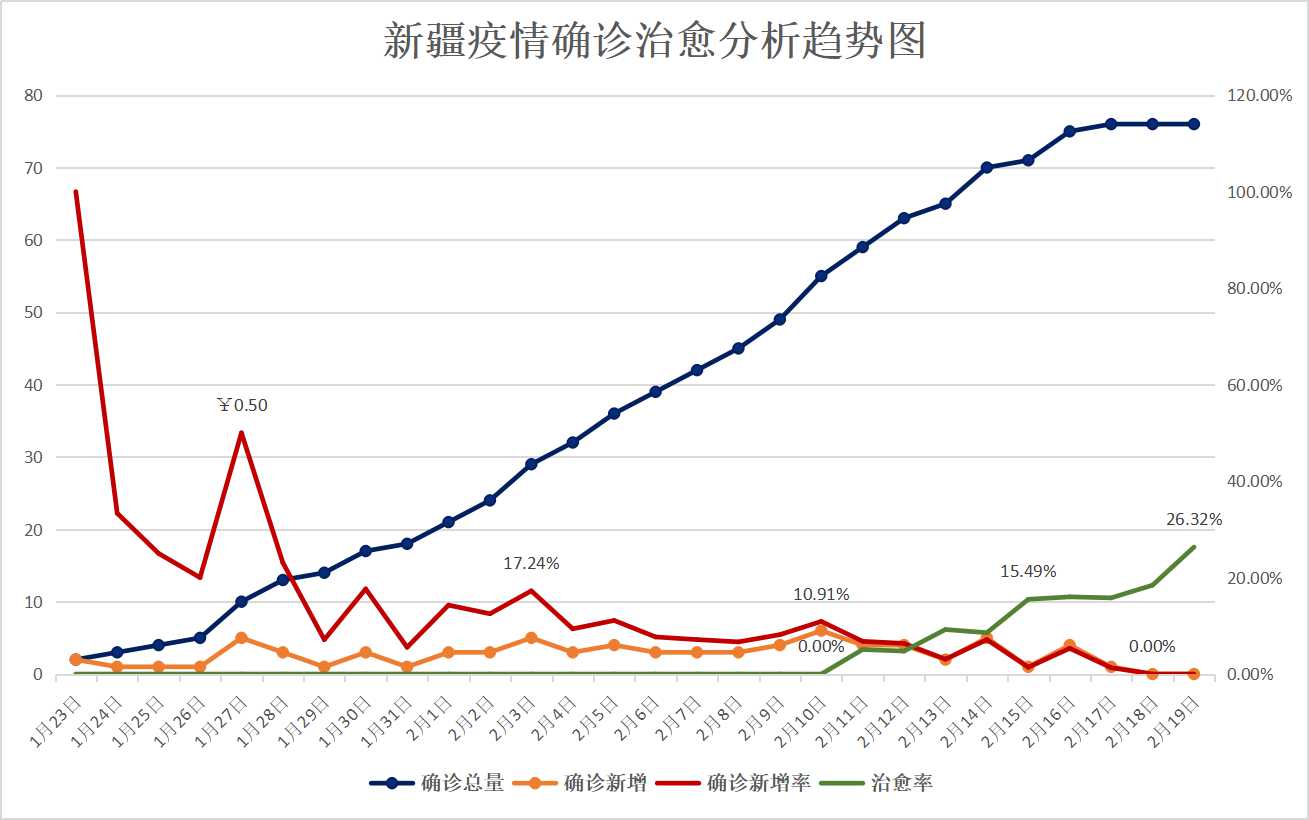 聚焦新疆本土疫情现状与发展趋势分析（xxxx年xx月xx日最新动态）