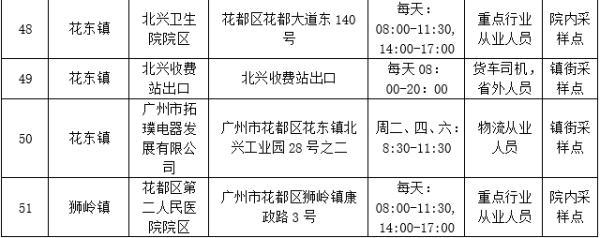 3月31日花都最新新闻报道概览