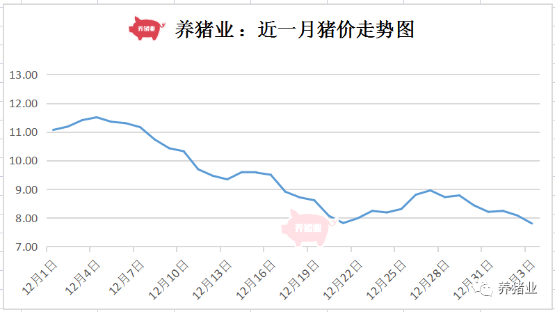 最新分析，3月31日猪价走势探讨及数据解读