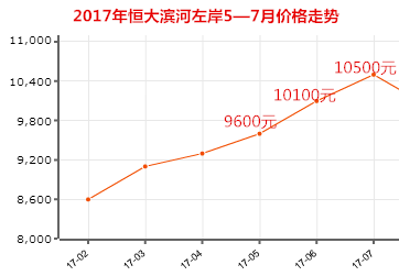 徐州房价走势最新动态深度解读与预测（xxxx年xx月31日更新）