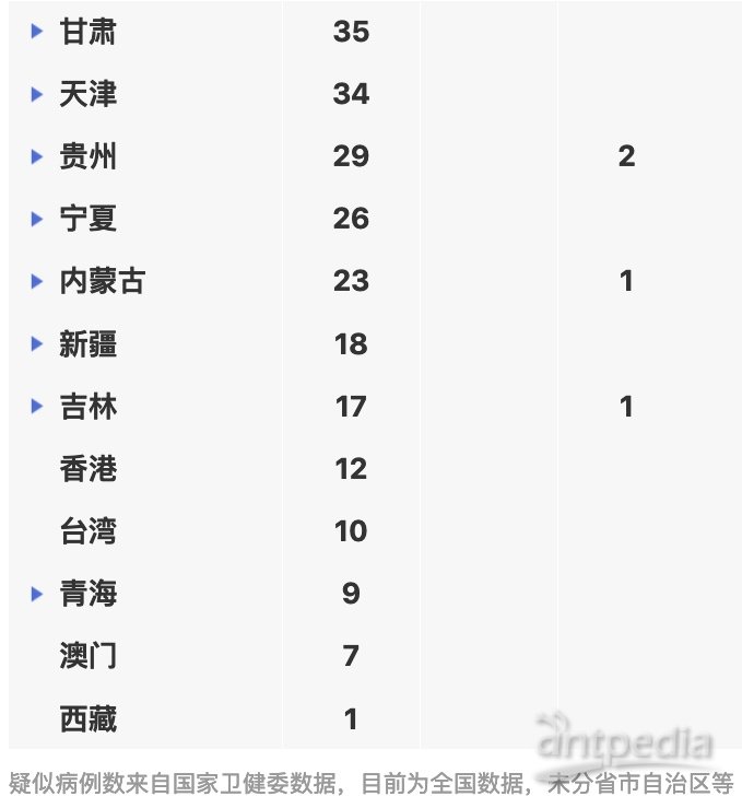 全球新肺炎疫情最新通报（截至11月1日）