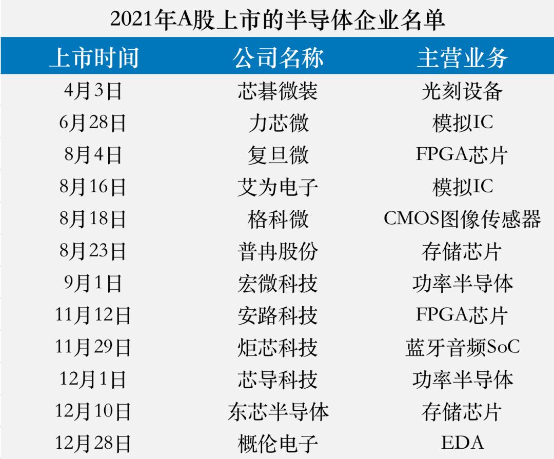 华为芯片最新动态，截至11月1日的国内消息综述