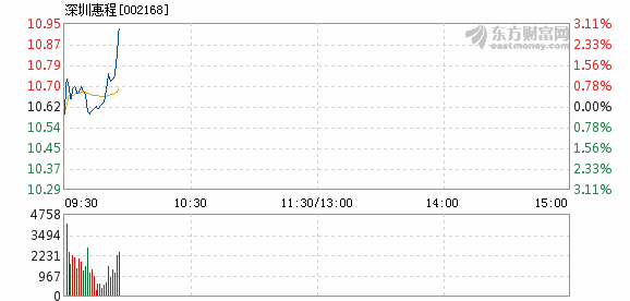 揭秘深圳惠程最新动态，十一月一日最新消息速递