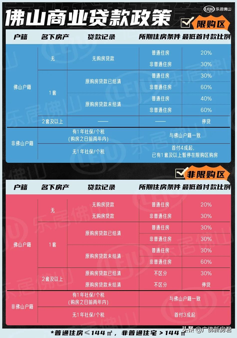 11月1日佛山上牌最新政策解读，全面解析新政策影响及实施细节