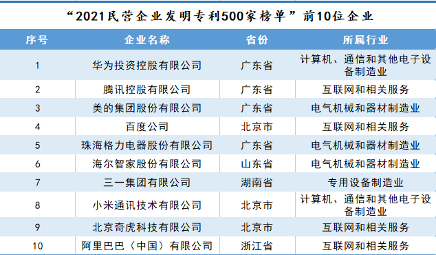 初告白 第84页