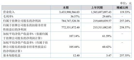 初告白 第82页