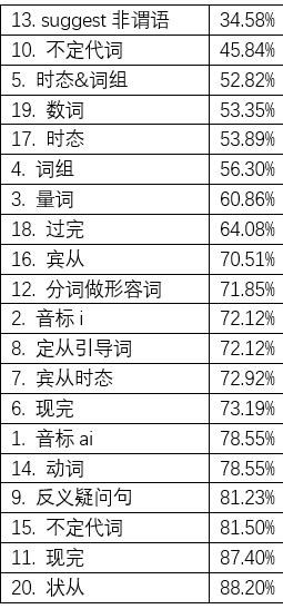 创新方案解析