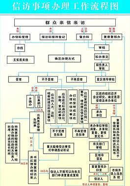 最新信访办理流程图解读，步入信访办理新纪元之旅