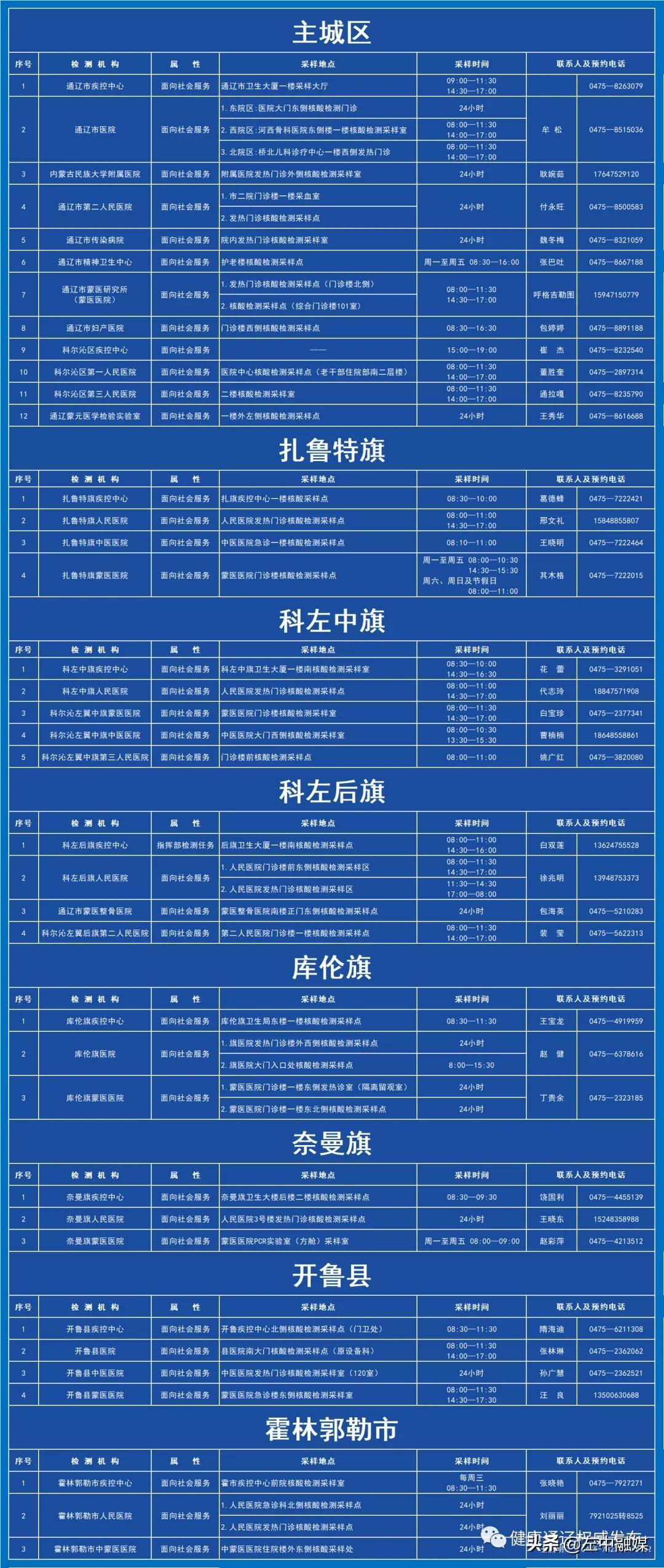 11月2日通辽最新新闻及热点解析