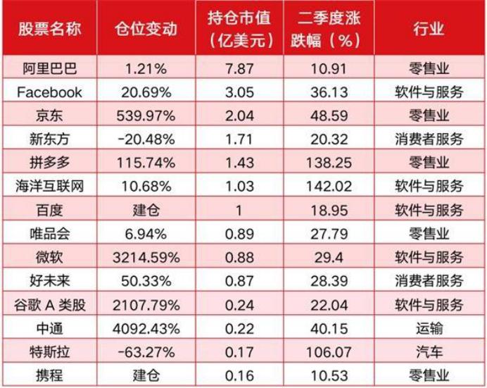 冯柳最新持仓动向揭秘，变化的力量引领学习之路，自信成就梦想启航