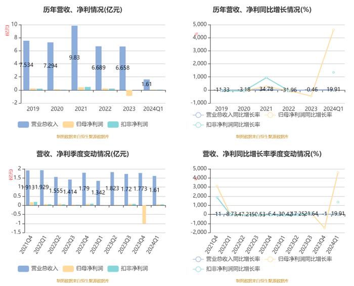 2024澳门精准正版资料大全,简便解答解释落实_发行集78.516