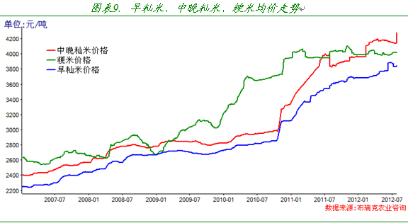 全球粮食期货最新动态，11月3日走势分析与预测报告发布