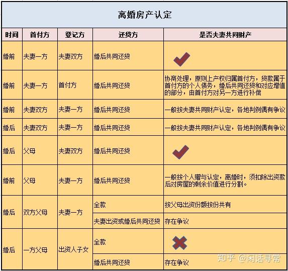 揭秘，最新离婚财产分割标准解读与指南（以11月3日更新为准）