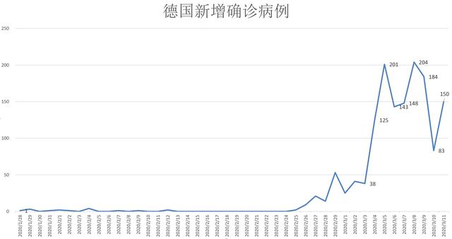 11月4日抗疫数据观察，深度探析某某观点的反思与展望