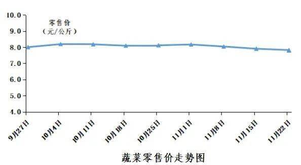 11月4日乐亭果菜最新批发价格及市场走势分析与预测