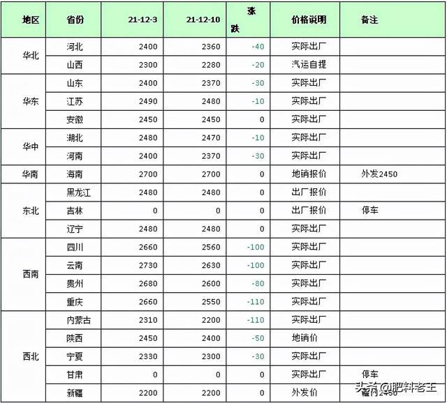 11月6日复合肥价格行情及背后的友情故事与温馨探秘之旅