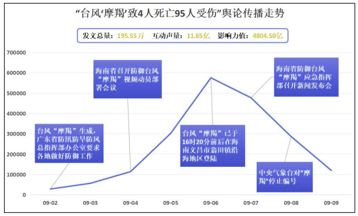 2024年台风2017动向深度解析，特性、体验、竞品对比与用户群体分析