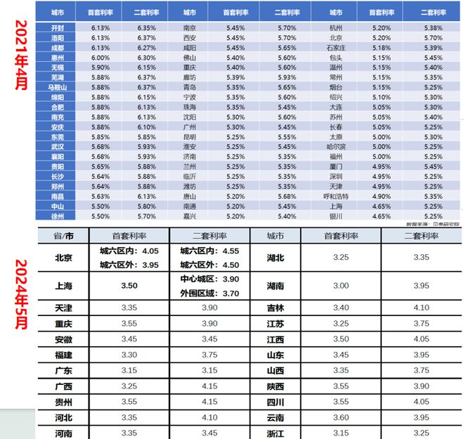 揭秘特色小店与最新房贷利率解析，2024年11月8日房贷利率全攻略