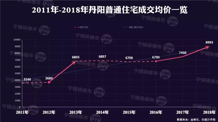 揭秘最新房价走势，揭秘11月房价均价出炉背后的故事