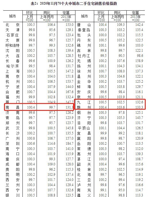 南昌新篇章，房价变迁背后的励志故事（最新房价报告）