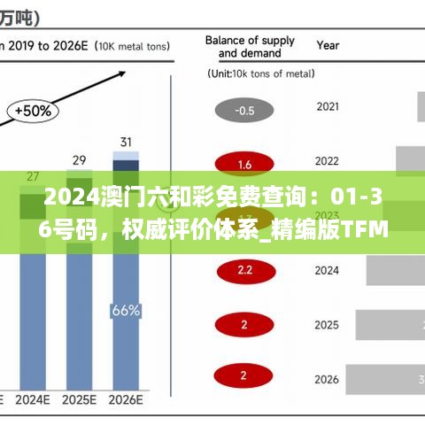 2024澳门六和彩免费查询：01-36号码，权威评价体系_精编版tfm139.07