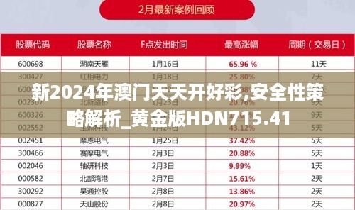 新2024年澳门天天开好彩,安全性策略解析_黄金版hdn715.41