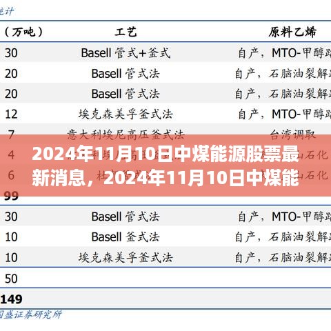 中煤能源最新动态与市场分析，2024年11月10日股票消息一览