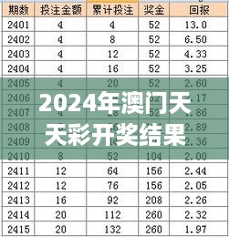 2024年澳门天天彩开奖结果分析：状况评估及hro352.93个性解读