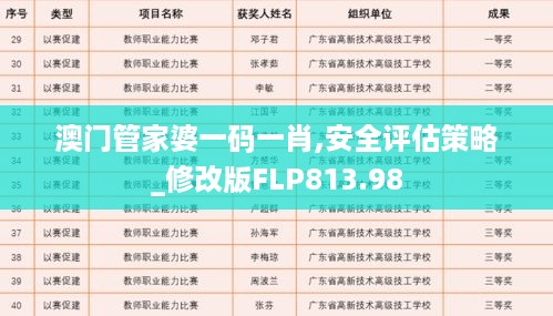 澳门管家婆一码一肖,安全评估策略_修改版flp813.98