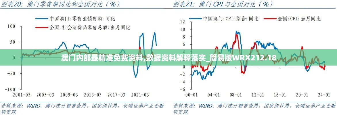 澳门内部最精准免费资料,数据资料解释落实_简易版wrx212.18