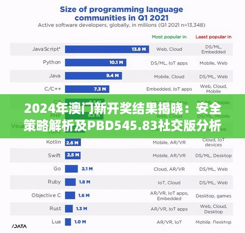 2024年澳门新开奖结果揭晓：安全策略解析及pbd545.83社交版分析