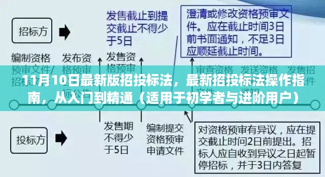 最新招投标法操作指南，从入门到精通（涵盖初学者与进阶用户）