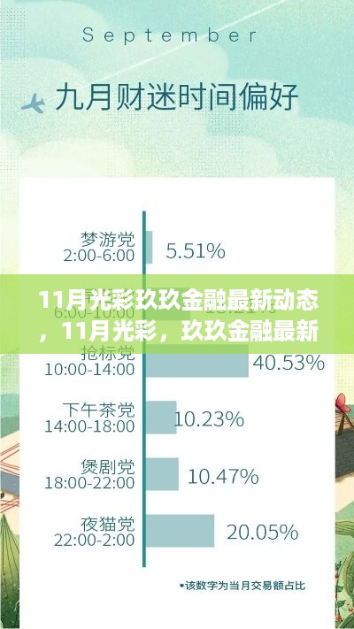 揭秘，11月光彩下的玖玖金融最新动态