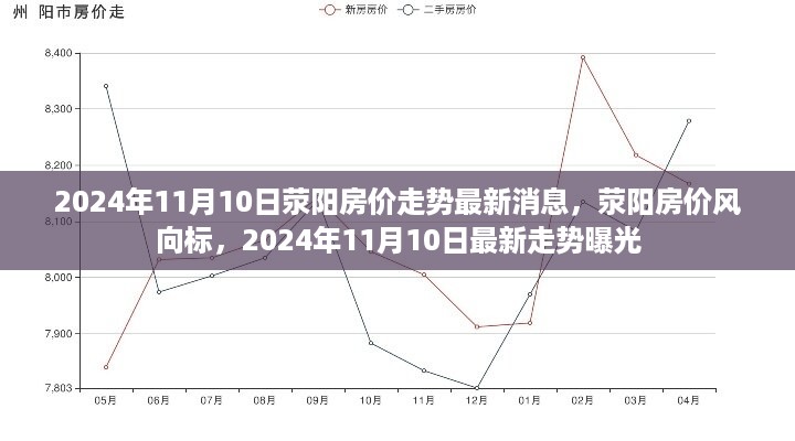 2024年11月荥阳房价走势最新消息曝光，风向标揭示房价动态