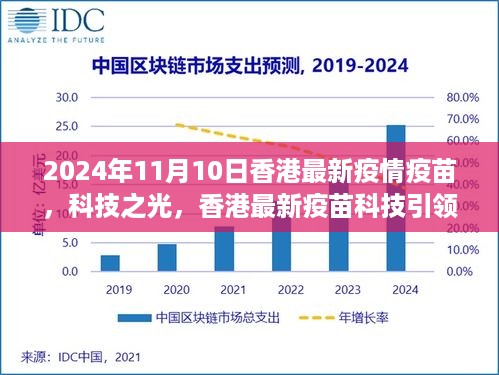 香港疫苗科技引领抗疫新时代，最新疫苗体验与疫情动态——2024年11月10日报告