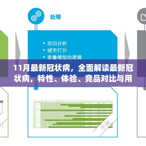 全面解读最新冠状病毒，特性、体验、竞品对比及用户分析报告