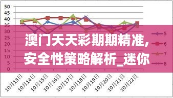 澳门天天彩期期精准,安全性策略解析_迷你版meb842.22