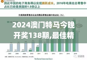 2024澳门特马今晚开奖138期,最佳精选解释定义_实现版rvm327.11