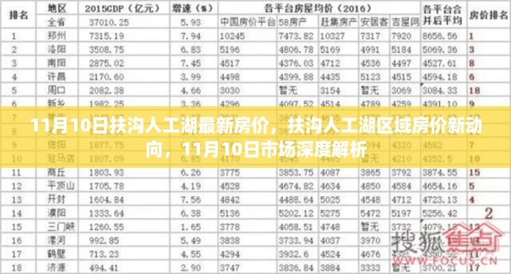 扶沟人工湖最新房价动态及市场深度解析（11月10日更新）