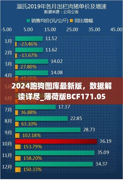 2024跑狗图库最新版，数据解读详尽_薄荷版bcf171.05